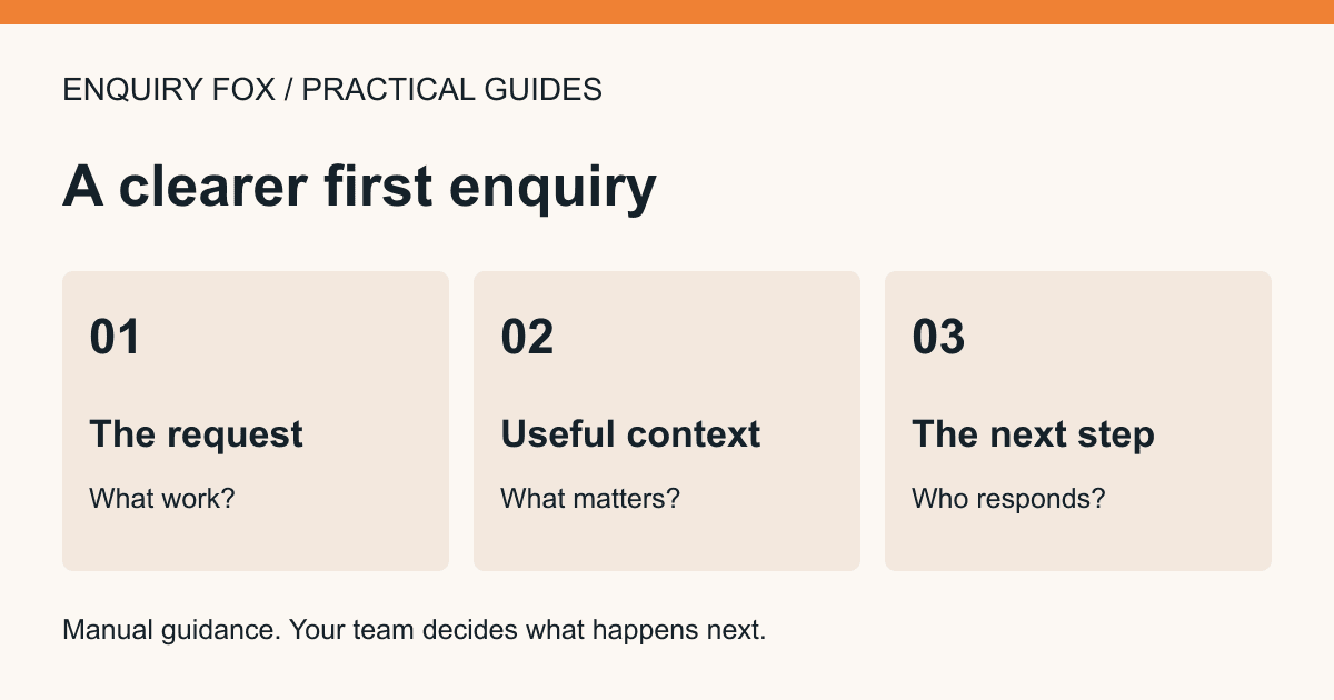Three enquiry checklist steps: request, useful context and next action.