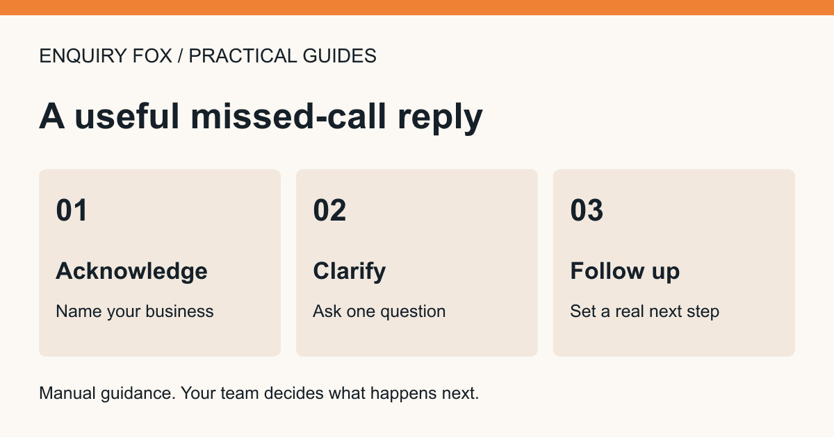 Three missed-call reply steps: acknowledge, clarify and follow up.